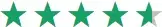 Furnicher Trustpilot reviews